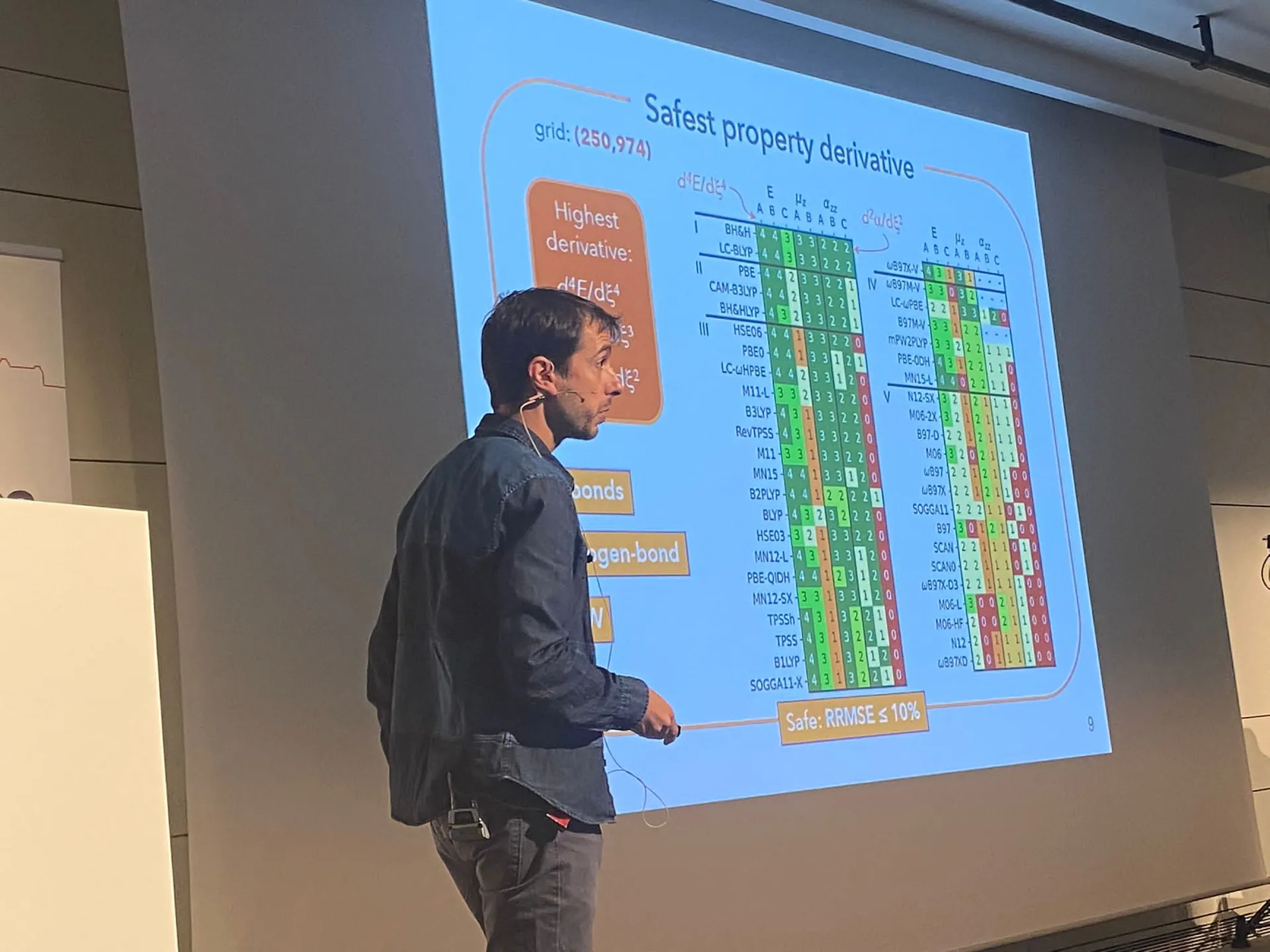 Eduard Matito presentation at DFT Brussels